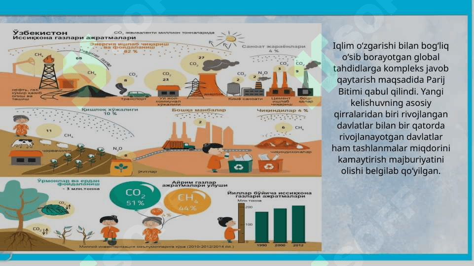Iqlim o'zgarishi 2025 5