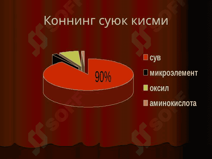 Anemiyalar Анемиялар 7