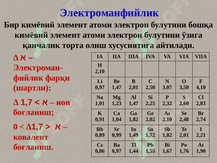 Kimyoviy bog'lanishlar 6