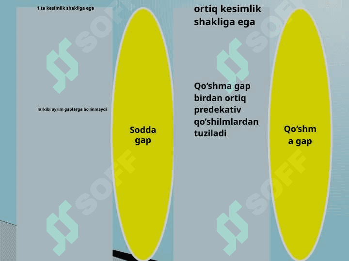 Qo‘shma gap 7