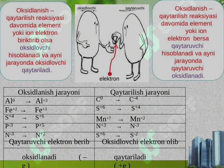 Oksidlanish – qaytarilish reaksiyalari 4