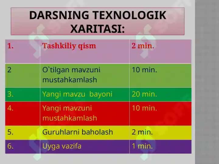 8-sinf geografiya ochiq dars 2
