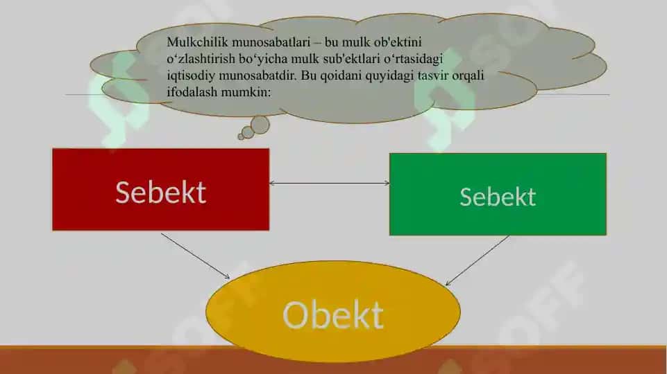 Mulkchilik munosabatlari 6