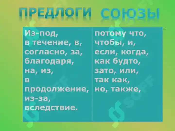 СОЮЗЫ ПО ЗНАЧЕНИЮ 2