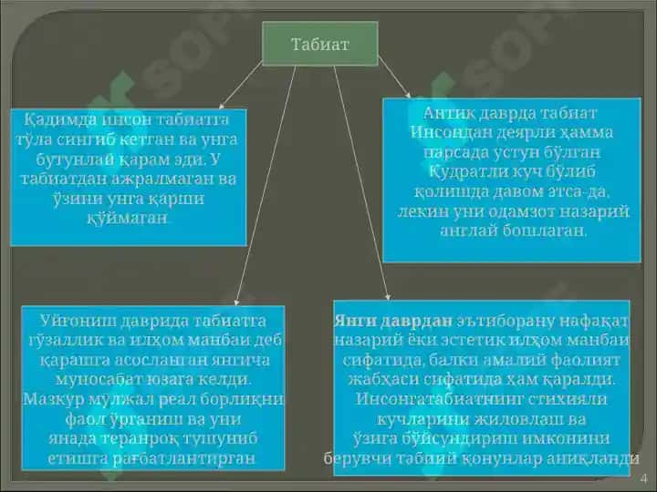 ТАБИАТ ФАЛСАФАСИ 4