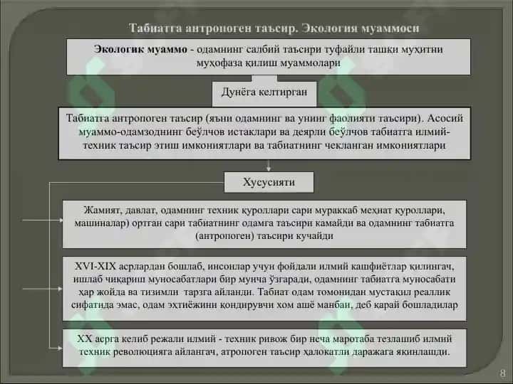 ТАБИАТ ФАЛСАФАСИ 8