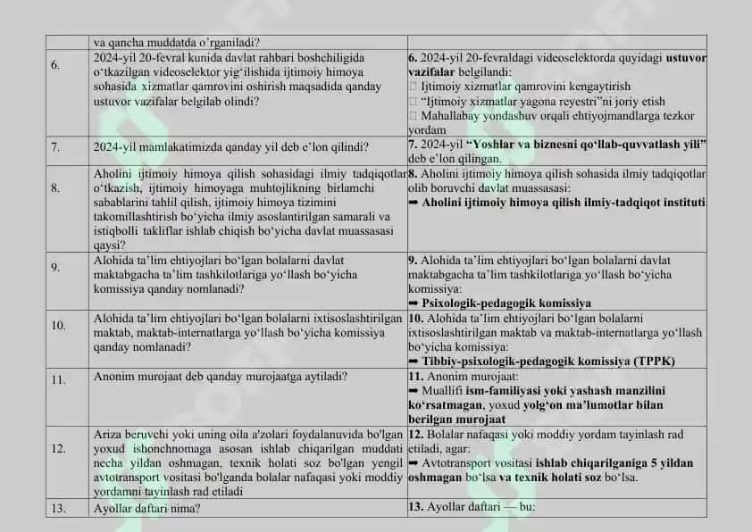 Ijtimoiy himoya suhbat savollari javoblari bilan (2025-yil yangi) 2