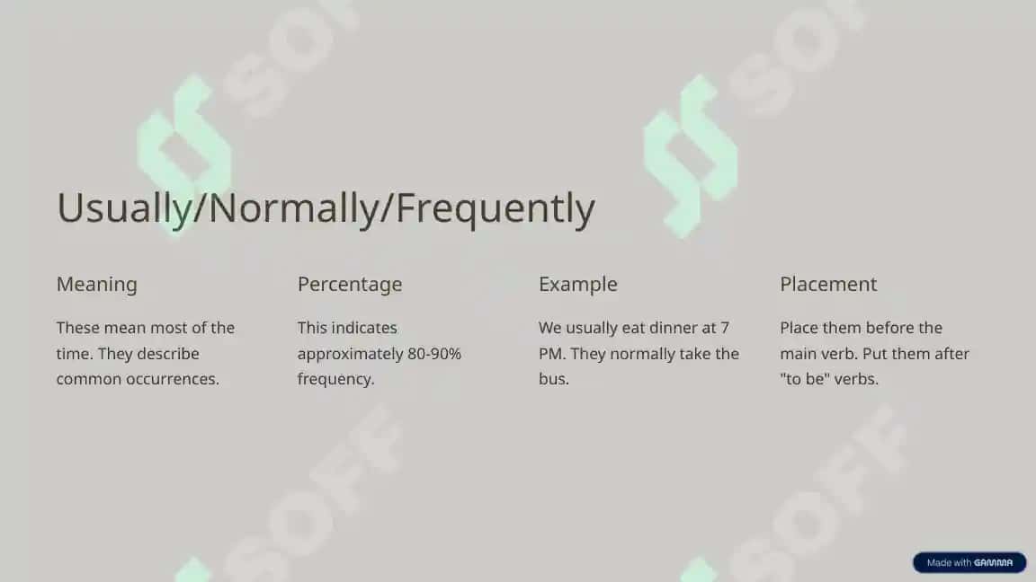 Adverbs of Frequency: Mastering How Often 4