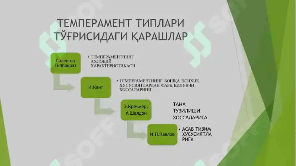 ПСИХОДИАГНОСТИКА ТАРИХИ 6