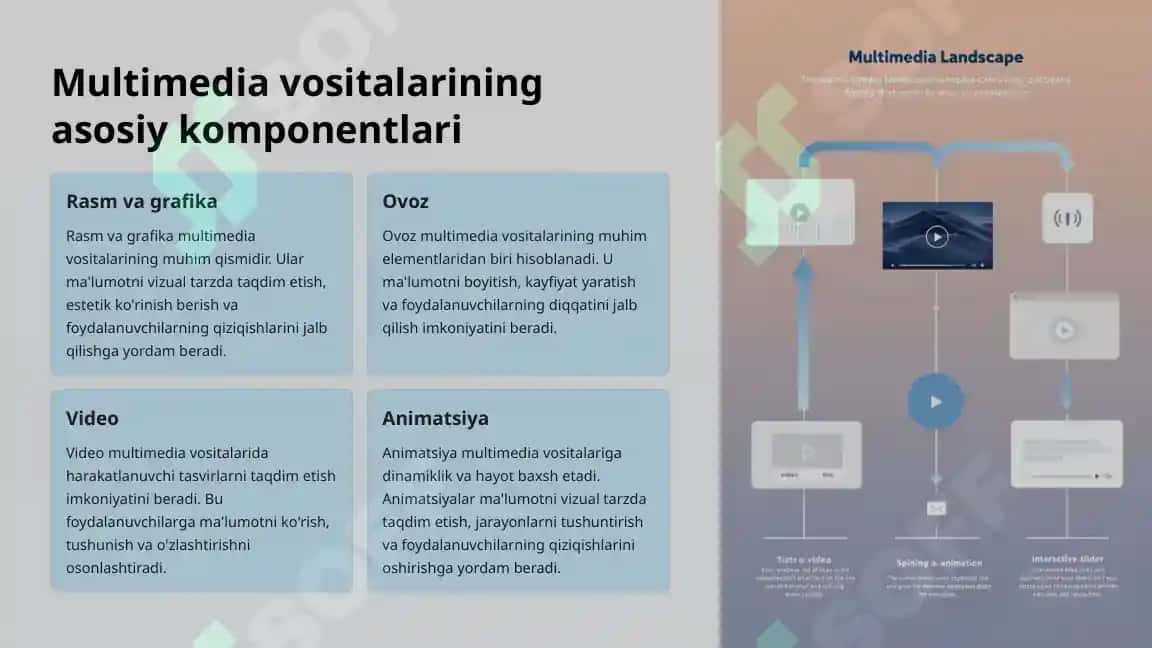 Multimedia vositalari 6