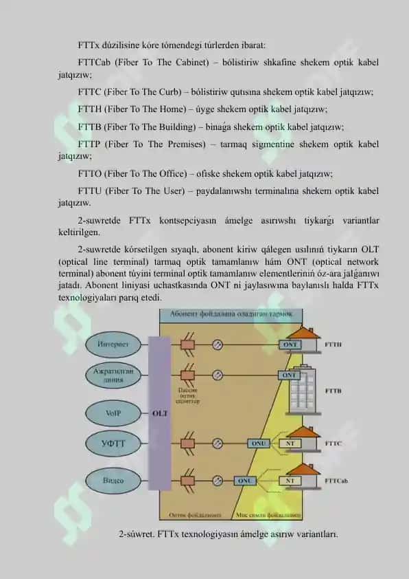 Optik FTTX va PON Texnologiyalari 2