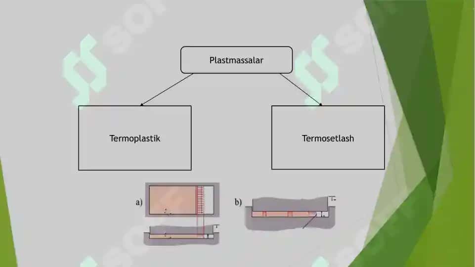 Termoreaktiv va termoplastik materiallar 7