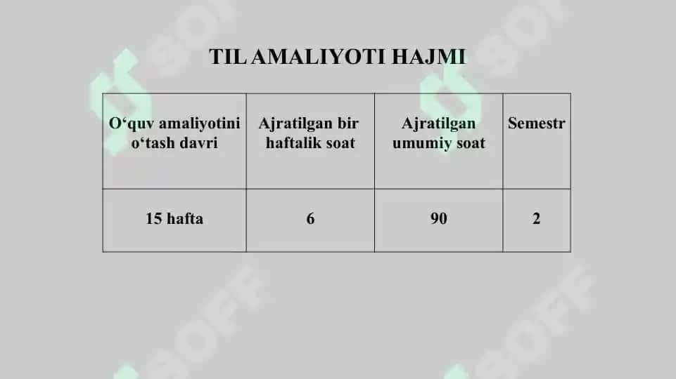 Amaliyot hisobot tayyorlash XORIJIY TILLAR (PEDAGOGIKADAN) 3