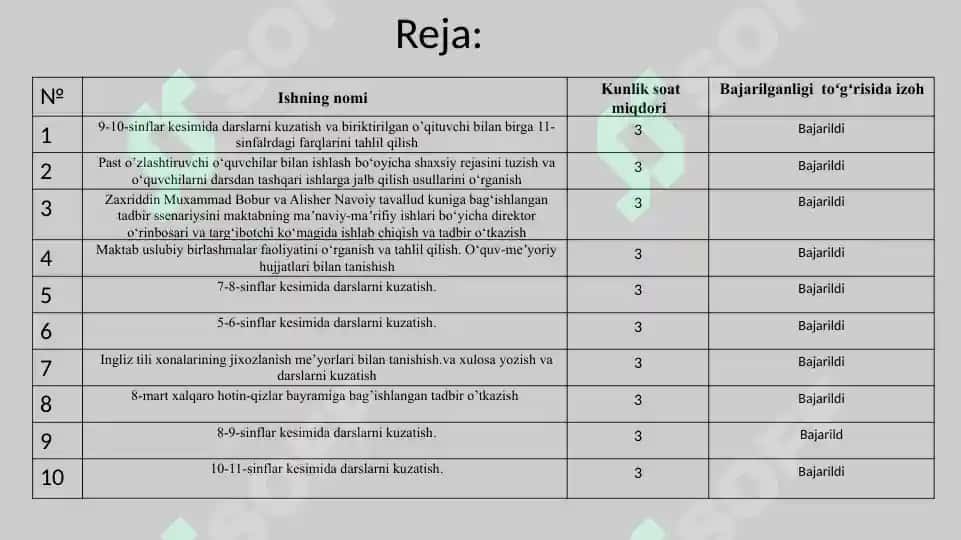 Amaliyot hisobot tayyorlash XORIJIY TILLAR (PEDAGOGIKADAN) 4