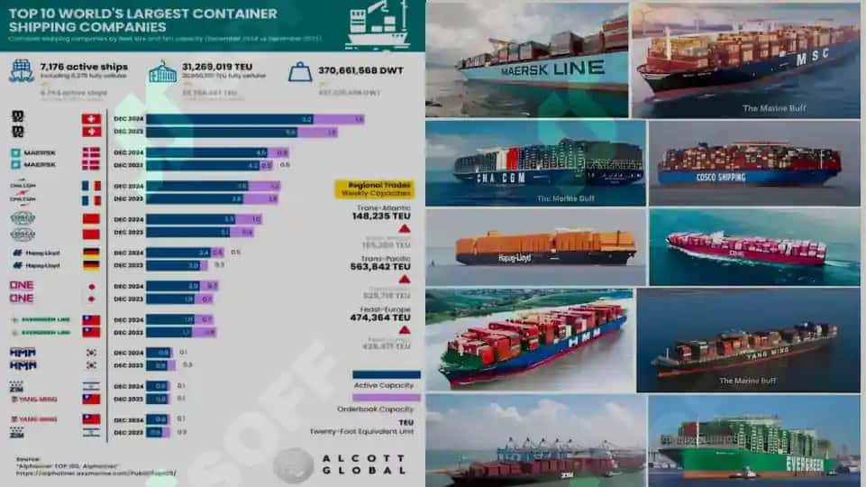 Global yuk tashuvchi kompaniyalar / Ship 7