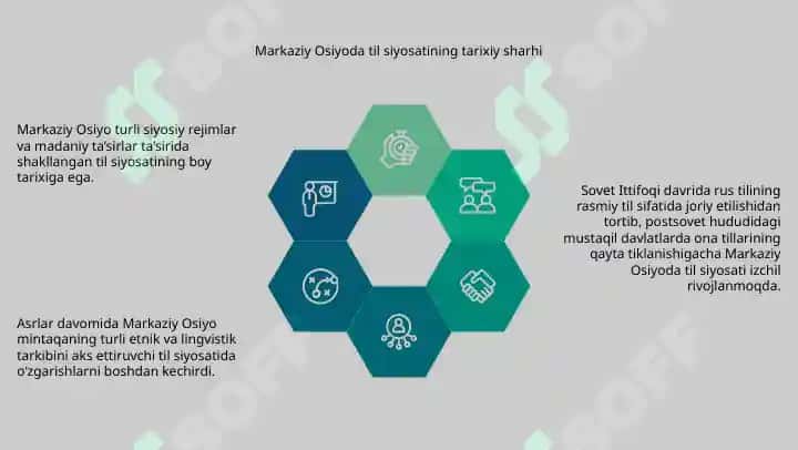 Markaziy Osiyoda Til Siyosati 3