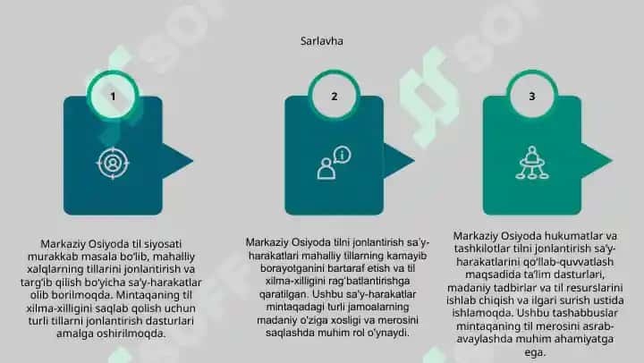 Markaziy Osiyoda Til Siyosati 5