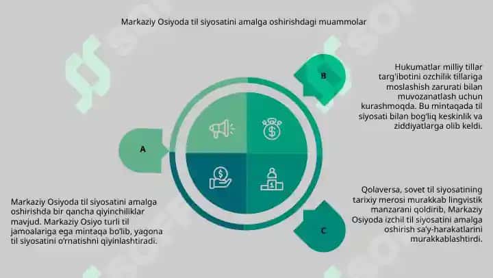 Markaziy Osiyoda Til Siyosati 6