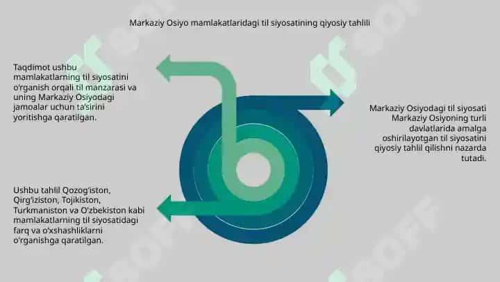 Markaziy Osiyoda Til Siyosati 7