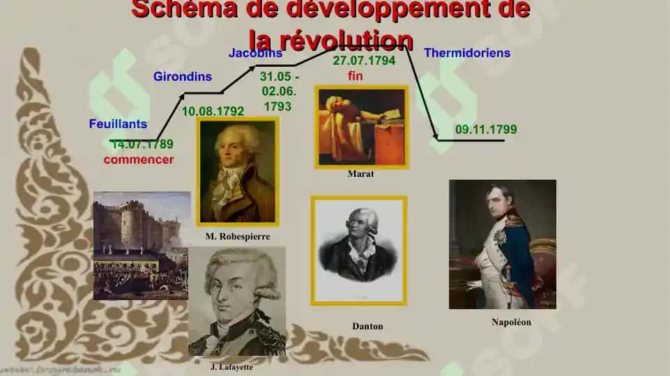La Révolution française 3