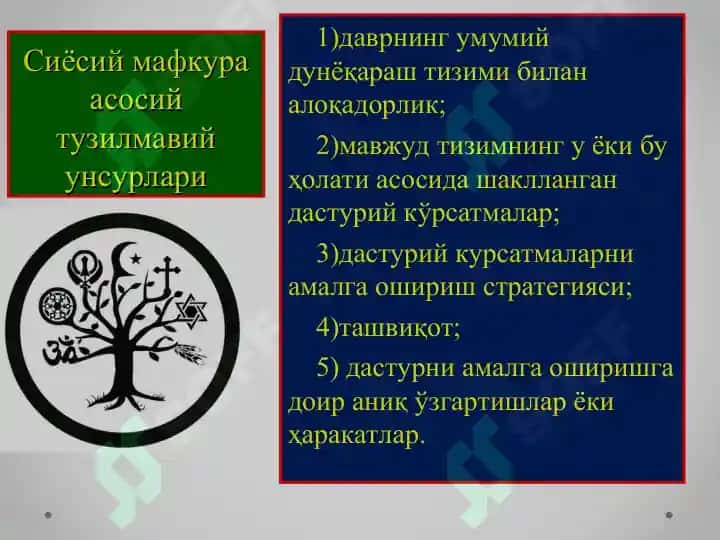 Сиёсий мафкуралар 4