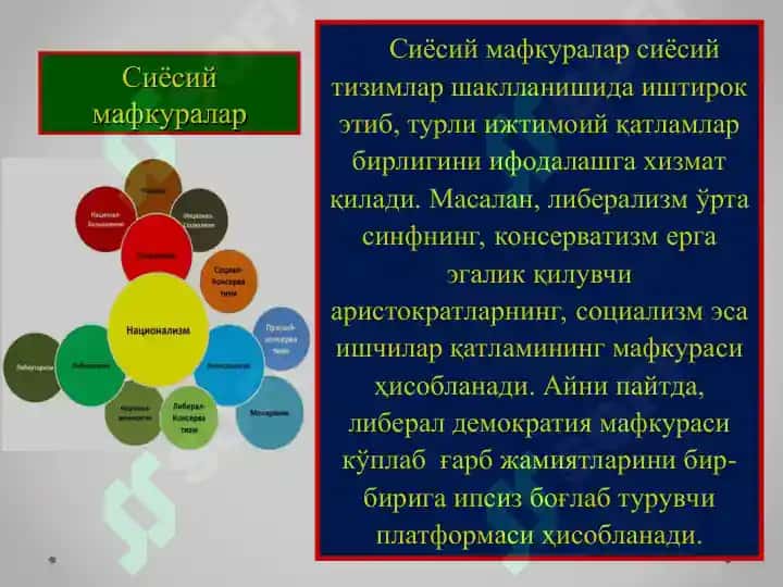 Сиёсий мафкуралар 6