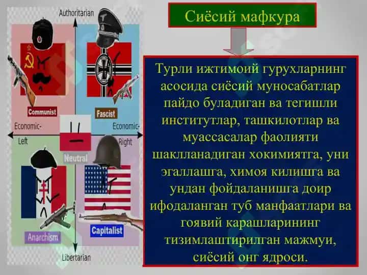 Сиёсий мафкуралар 7