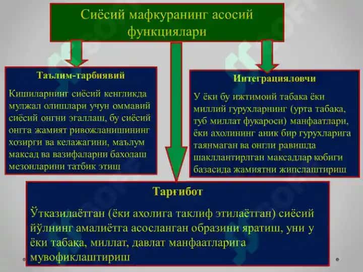 Сиёсий мафкуралар 8