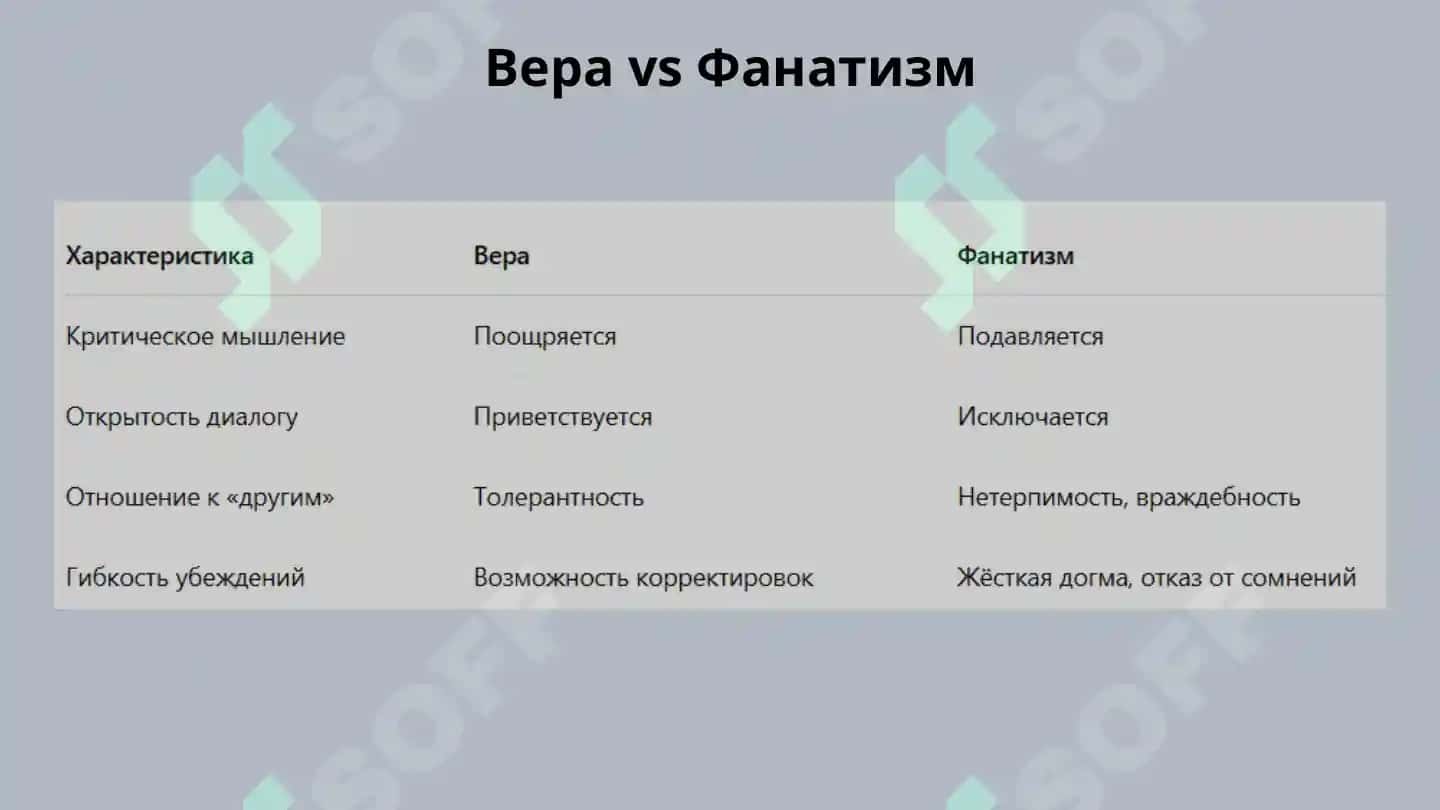 Религиозный фанатизм 7