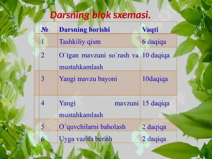 SOATLIK OCHIQ DARS ISHLANMASI 3