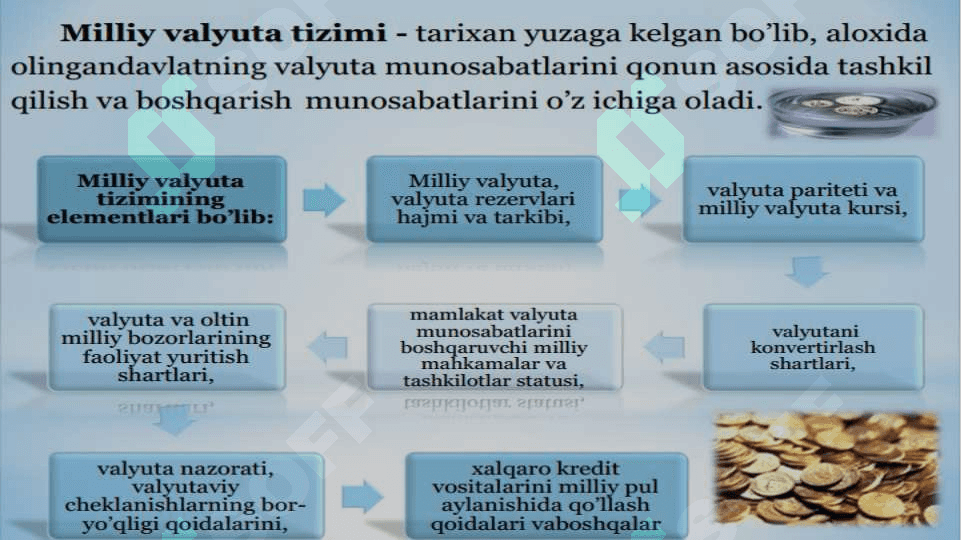 Milliy valyuta kursi va unga tasir etuvchi omillar 3