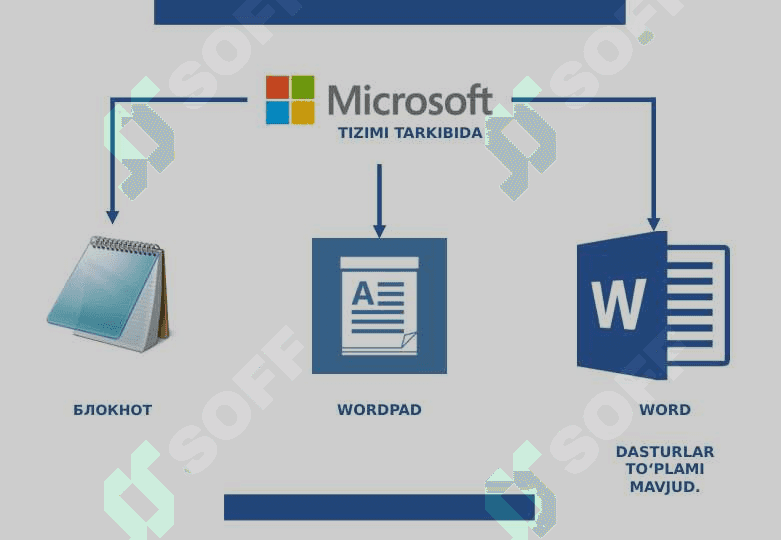 MS WORD DASTURI VA UNING INTERFEYSI 4