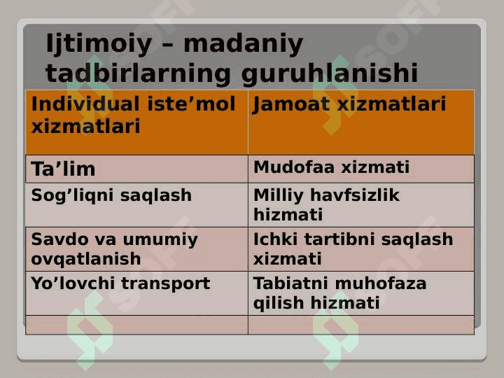 Ijtimoiy sohada baholar va subsidiyalar 5
