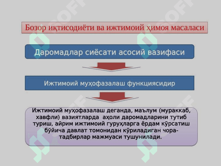 AHOLINI IJTIMOIY HIMOYALASH ASOSLARI 8