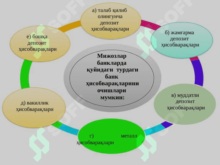 Mijozlarga hisob varaq ochish va yuritish tartibi 4
