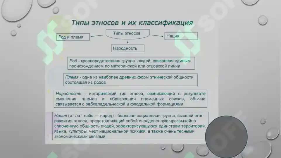 Этнос и Антропогенез 3