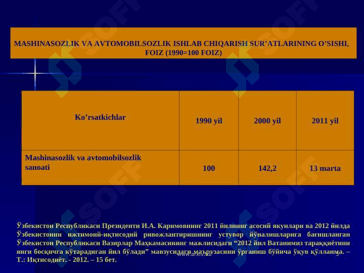 Mustaqillik yillarida avtomobilsozlik 5