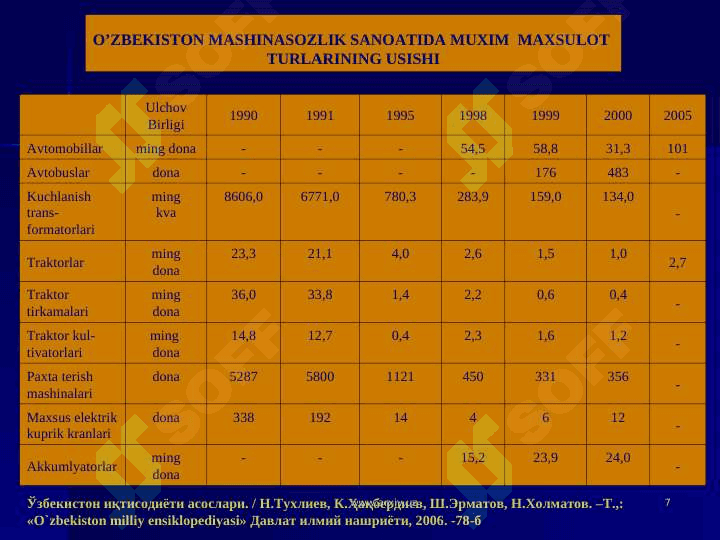 Mustaqillik yillarida avtomobilsozlik 7
