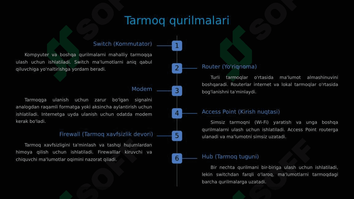 Tarmoq qurilmalari 2