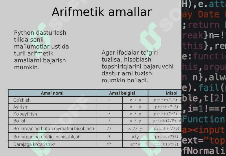 PYTHONDA ARIFMETIK AMALLARNI BAJARISH 2