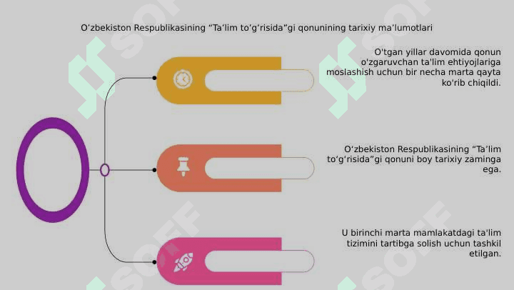 Oʻzbekiston respublikasining taʼlim toʻgʻrisidagi qonuni 5