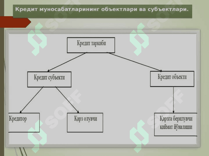 КРЕДИТНИНГ ЗАРУРЛИГИ,  ФУНКЦИЯЛАРИ, ТУРЛАРИ ВА ШАКЛЛАРИ 3