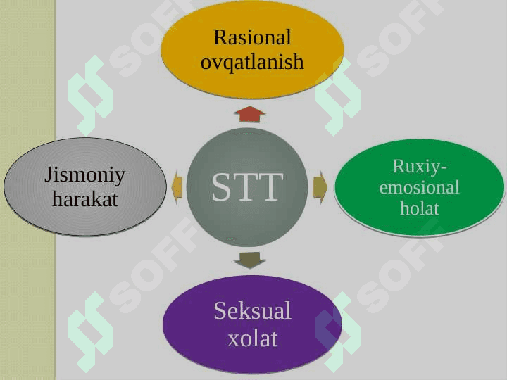 Sog'lom turmush tarzi 8