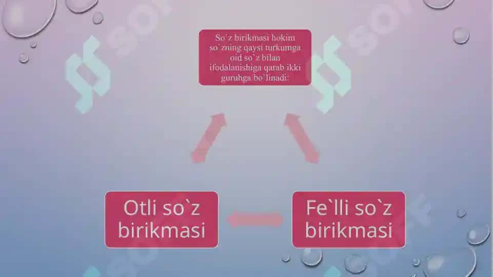 Grammatik bog`lanishlar 6