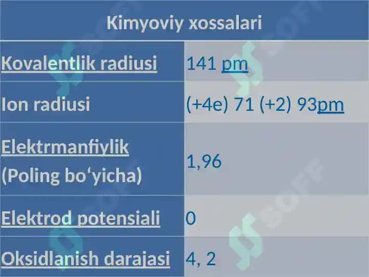 Qalay elementi 4