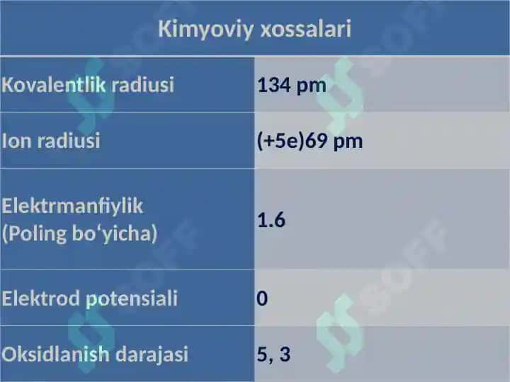 Neobiy elementi 7