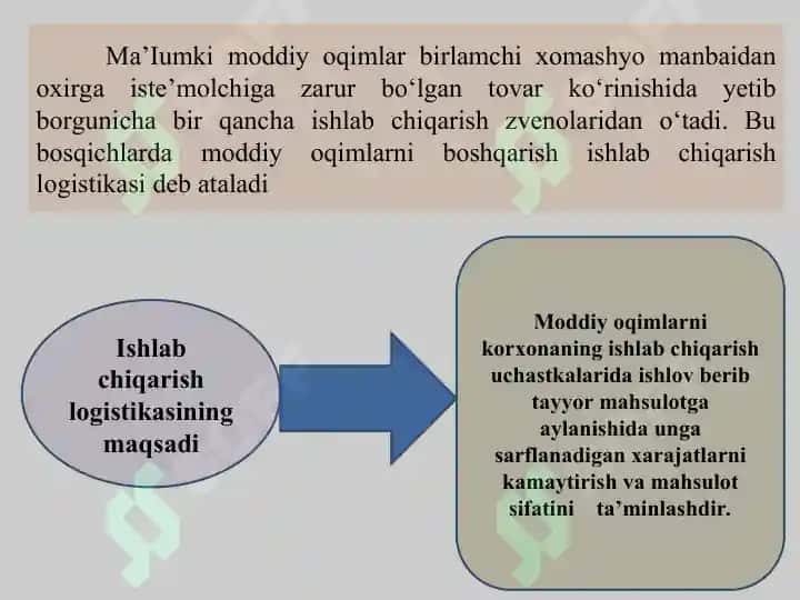 Ishlab chiqarish logistikasi 3