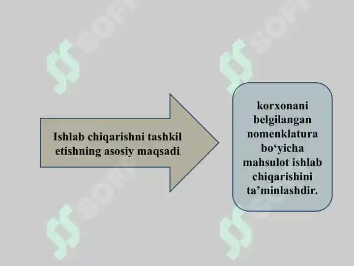 Ishlab chiqarish logistikasi 4