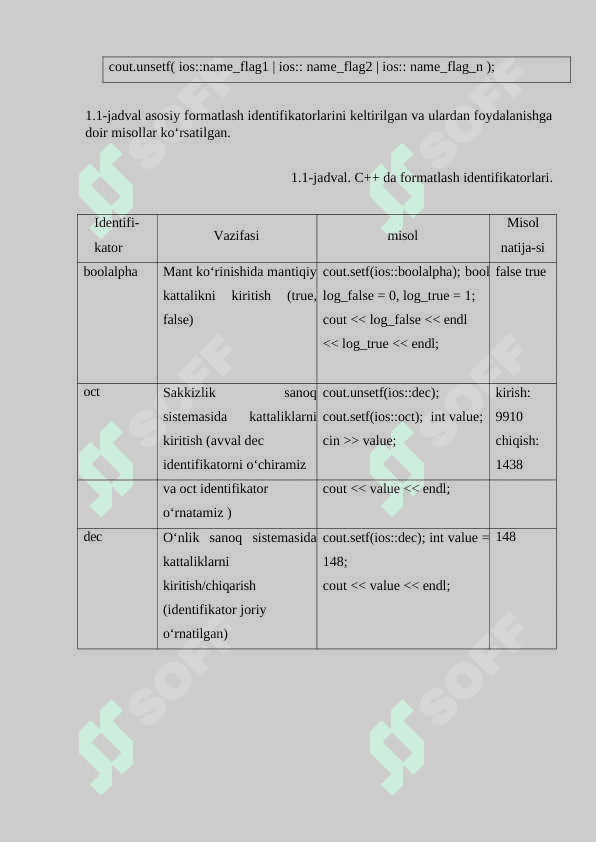 Buferlashtirilgan kiritish va chiqarish 8