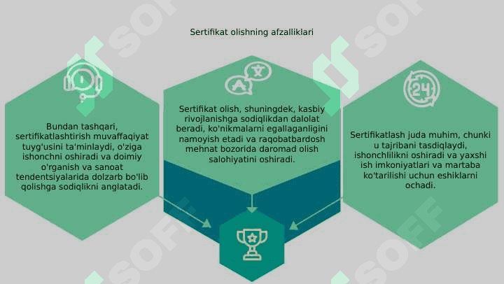 Sertifikatlashtirishning ahamiyati 3